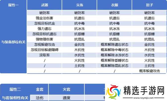 道友来挖宝装备打造全方位攻略详解