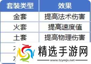 道友来挖宝装备打造全方位攻略详解