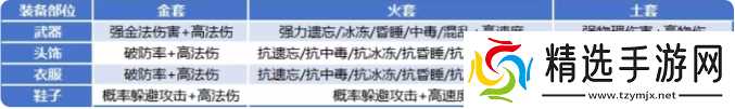 道友来挖宝装备打造全方位攻略详解