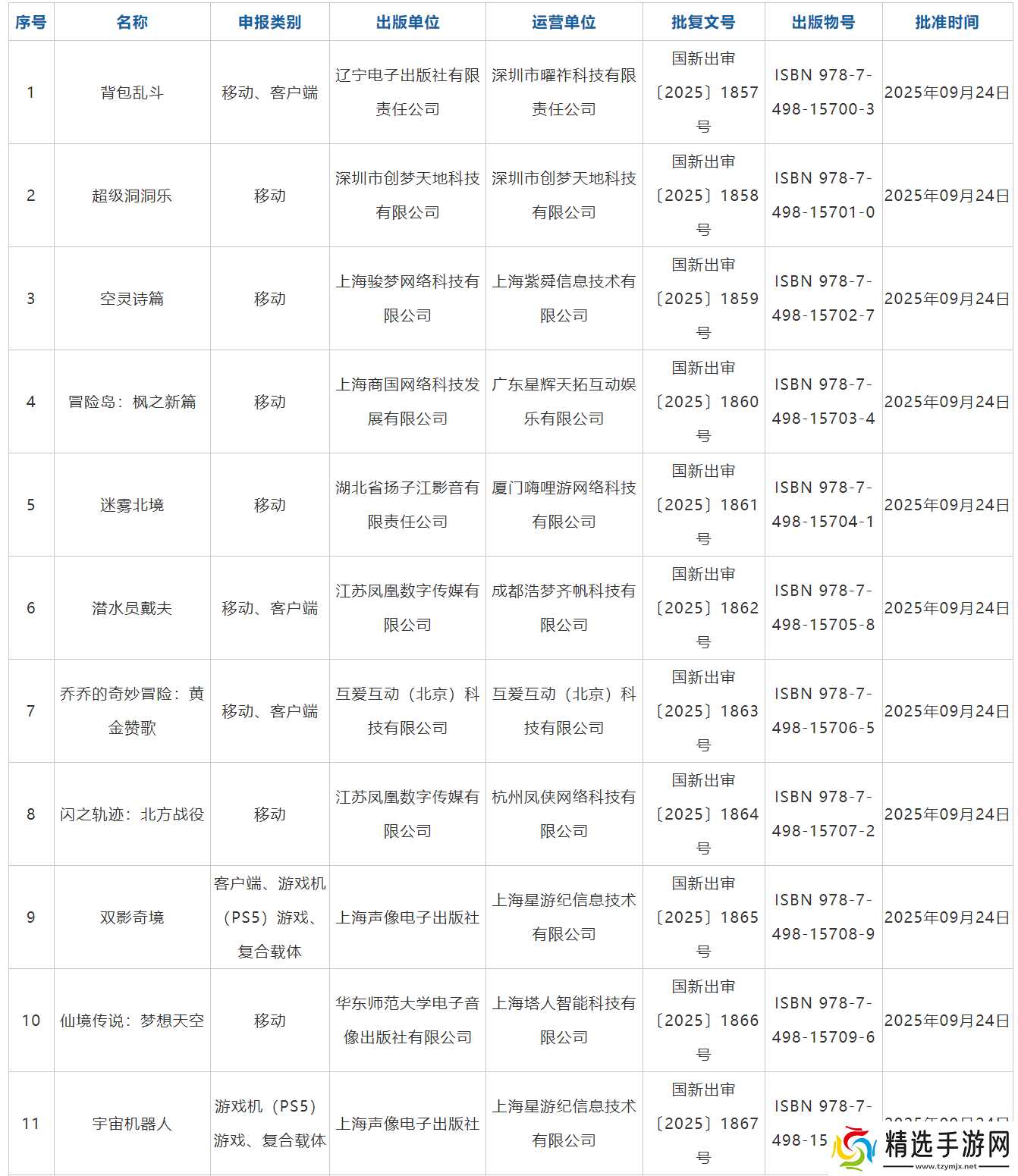 2025年9月进口游戏版号出炉 多款热门作品获批