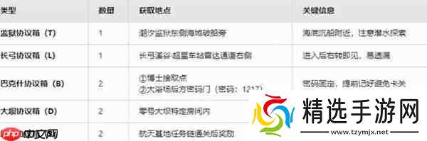 三角洲行动黄金鸟窝位置在哪-三角洲行动黄金鸟窝位置汇总