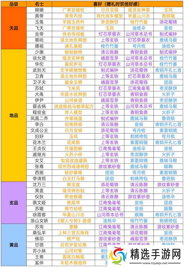 华夏绘世录名士阵容文物全方位攻略