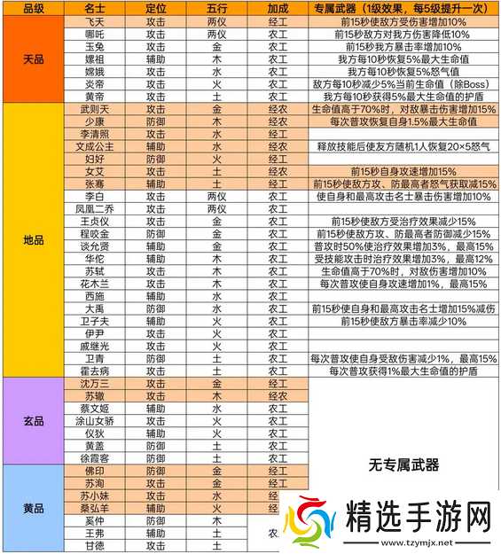 华夏绘世录名士阵容文物全方位攻略