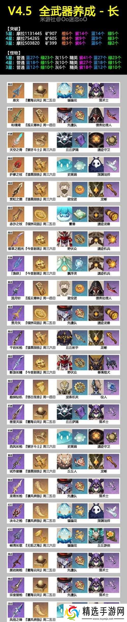 解密螭骨剑突破升星所需材料，助力你打造最强武器（解密螭骨剑突破升星所需材料）