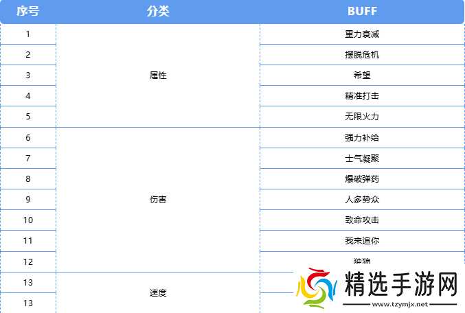 CF手游终极生化双buff玩法详细指南