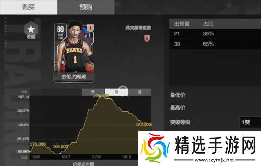 美职篮全明星杰伦约翰逊值得入手吗