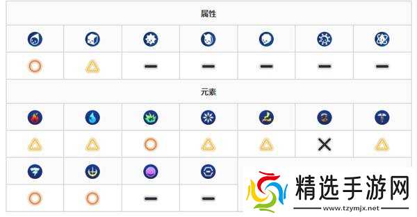 《数码宝贝物语时空异客》蓝焰暴龙兽打法分享 蓝焰暴龙兽怎么打