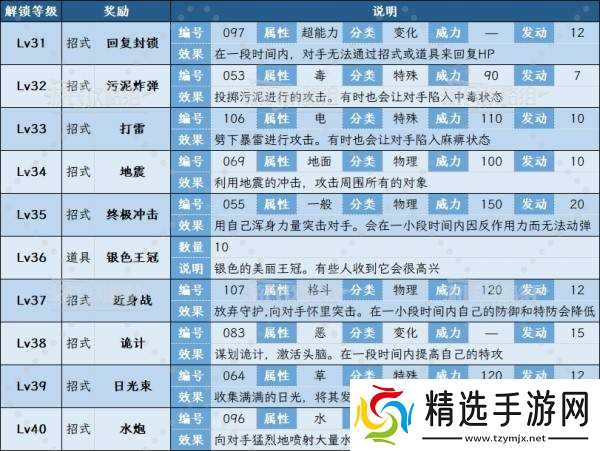 《宝可梦传说ZA》全图鉴收集奖励一览 茉蜜姬调查奖励是什么