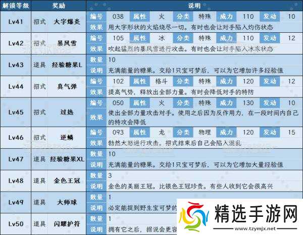 《宝可梦传说ZA》全图鉴收集奖励一览 茉蜜姬调查奖励是什么