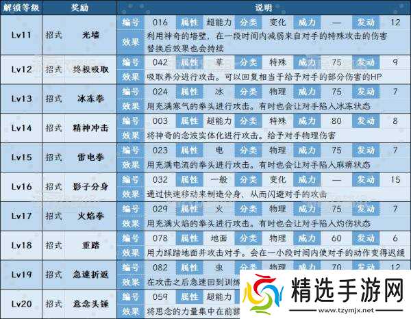 《宝可梦传说ZA》全图鉴收集奖励一览 茉蜜姬调查奖励是什么
