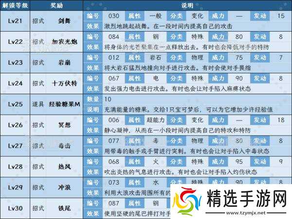 《宝可梦传说ZA》全图鉴收集奖励一览 茉蜜姬调查奖励是什么