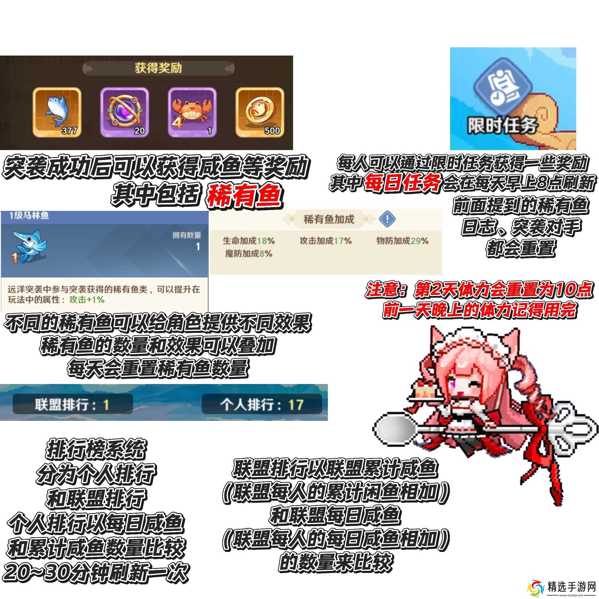 指尖像素城远洋突袭攻略