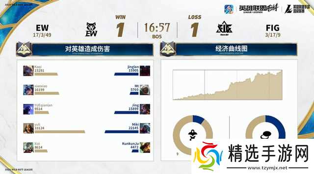 2025英雄联盟手游季中嘉年华TT、EW黄山巅峰对决燃爆赛场