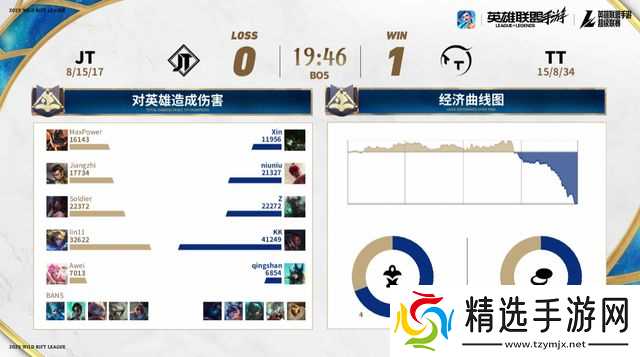 2025英雄联盟手游季中嘉年华TT、EW黄山巅峰对决燃爆赛场