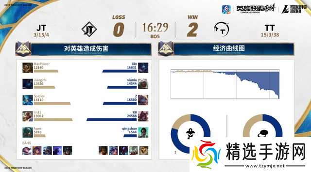 2025英雄联盟手游季中嘉年华TT、EW黄山巅峰对决燃爆赛场