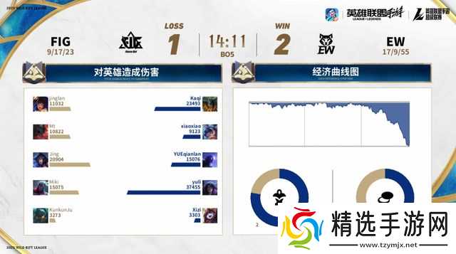 2025英雄联盟手游季中嘉年华TT、EW黄山巅峰对决燃爆赛场