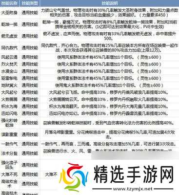 大话西游中如何制作开锁装备?