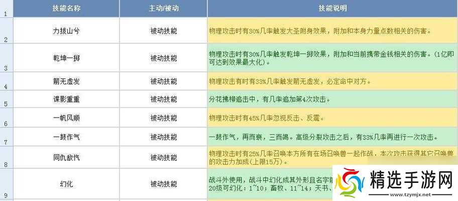 大话西游中如何制作开锁装备?