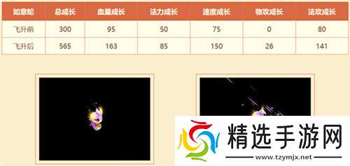 新服萌蛇相随活动已开启!暴力的至尊如意蛇咋获得?