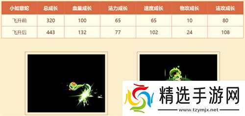 新服萌蛇相随活动已开启!暴力的至尊如意蛇咋获得?