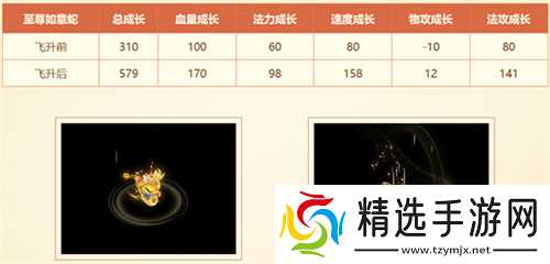 新服萌蛇相随活动已开启!暴力的至尊如意蛇咋获得?