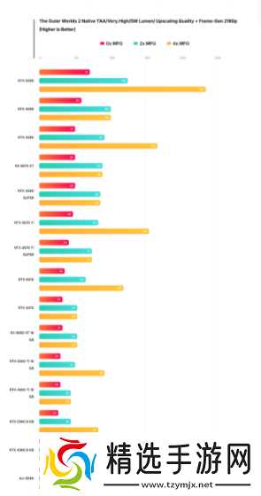 《天外世界2》经过Wccftech检测后 硬件性能问题太多!