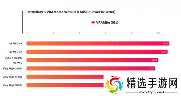 《天外世界2》经过Wccftech检测后 硬件性能问题太多!