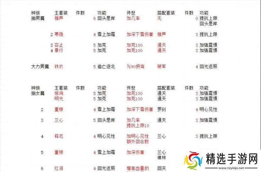 大话西游2装备升级需要哪些材料?