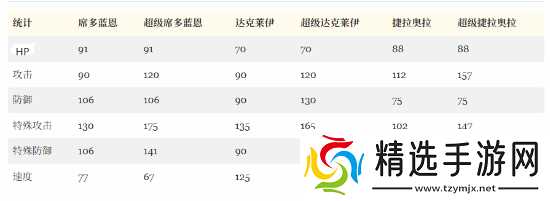 曝《宝可梦ZA》DLC泄露 新神兽Mega消息流出