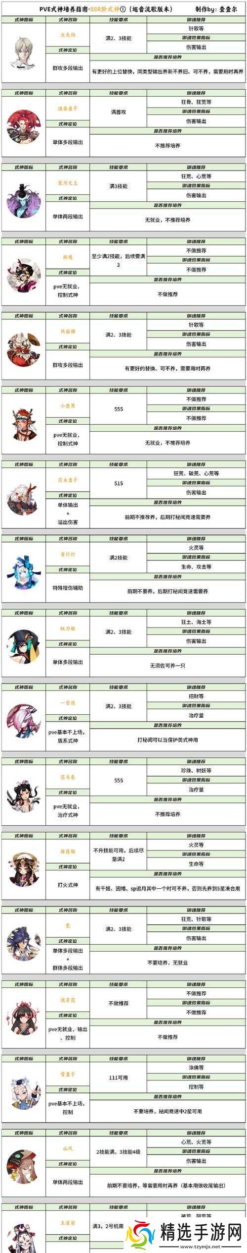 打造完美阵容，带你秒杀BOSS（打造完美阵容）