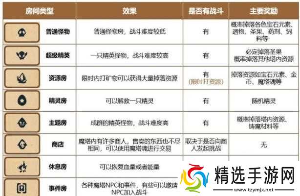 《精灵魔塔》技能搭配攻略（打造最强队伍）