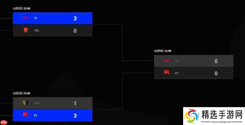 一穿三LPL! T1世界赛即将冲击三连冠