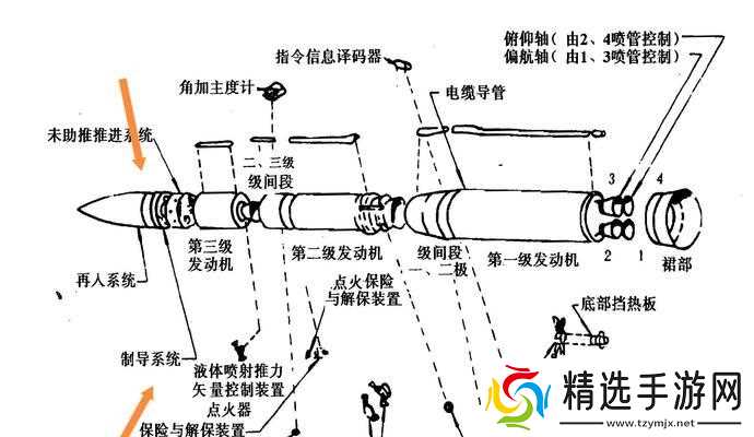 **离轴攻击的技巧是什么?