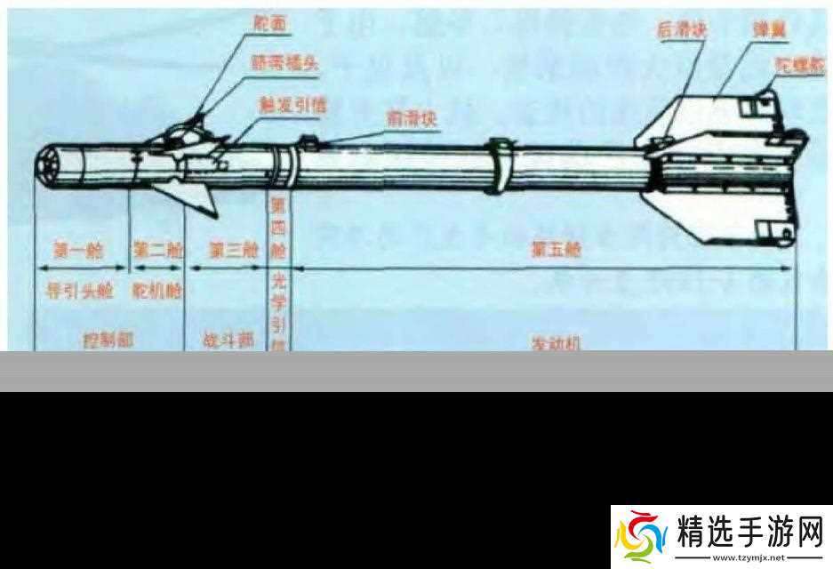 **离轴攻击的技巧是什么?