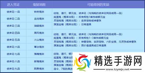 《问道》幽冥鬼狱已开!稀有宠物、坐骑大奖皆在其中!