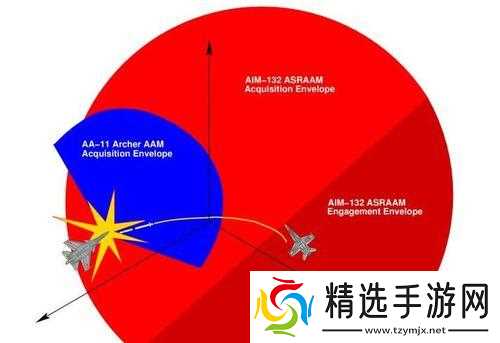 **离轴攻击的技巧是什么?