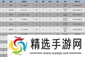绝地潜兵2新手东线1号位用什么武器好