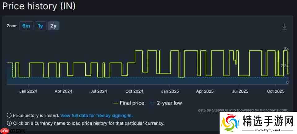 R星游戏价格飙升 《荒野大镖客:救赎2》在Steam部分地区涨幅近三倍