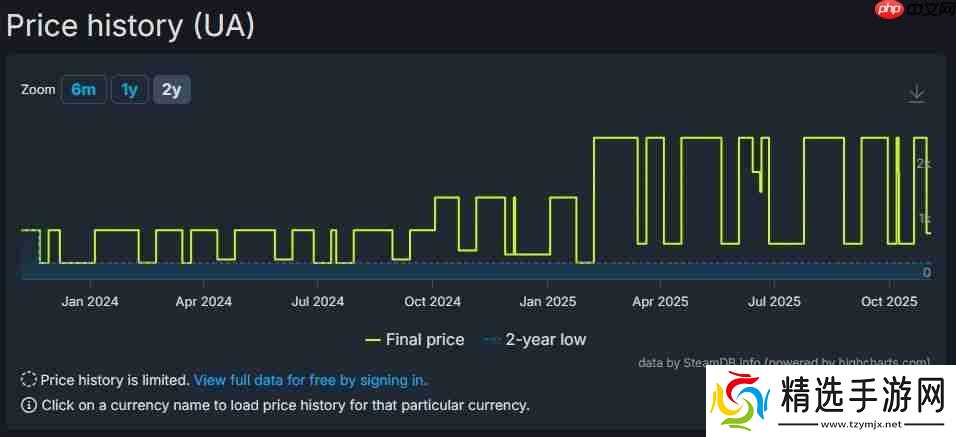R星游戏价格飙升 《荒野大镖客:救赎2》在Steam部分地区涨幅近三倍