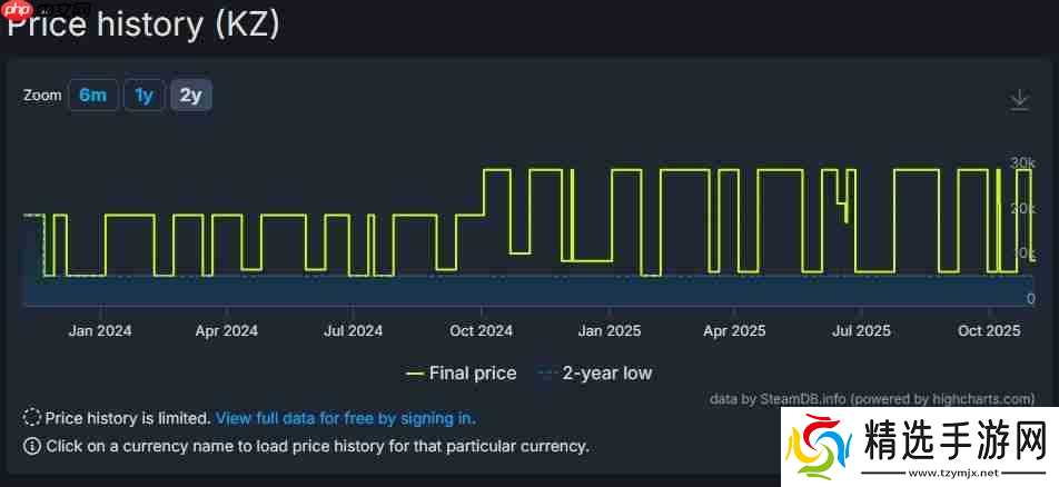 R星游戏价格飙升 《荒野大镖客:救赎2》在Steam部分地区涨幅近三倍