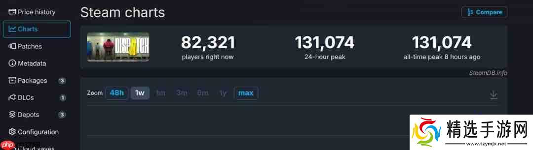 《超英派遣中心》第5和6集上线 Steam在线超13万人