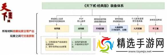 《天下贰·经典版》和原版游戏有何不同?答案揭晓!