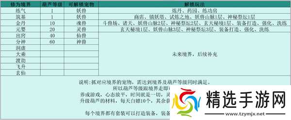 伏妖录各境界可解锁玩法讲解