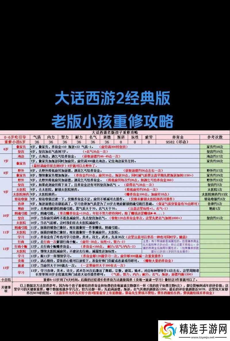 大话西游中连击率的提升方法是什么?提升过程中有哪些常见问题?