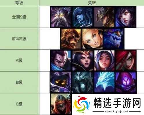 英雄联盟是干什么的?从入门到精通的全方位解读