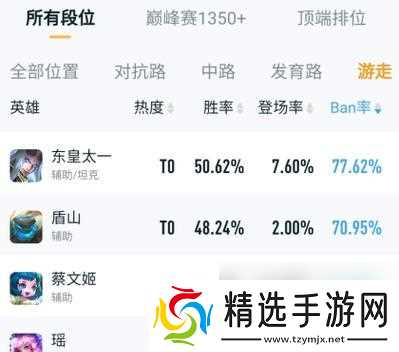 《王者荣耀》S22怒魂适合瑶使用攻略(一位强力打野)