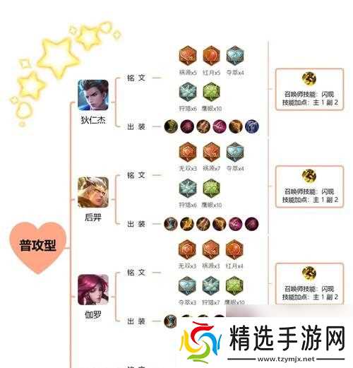 王者荣耀2024全发育路射手装备铭文合集（打造最强射手）