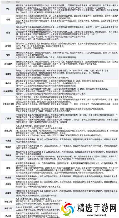 《辐射避难所》如何优生优育（探索辐射避难所中生育与教育的方法与技巧）