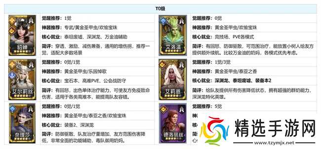 潮汐守望者周年庆版本辅助强度榜