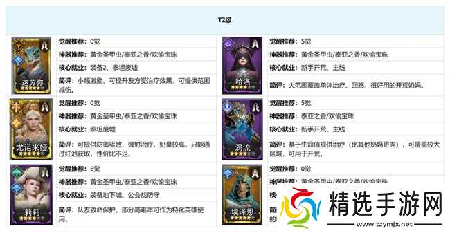 潮汐守望者周年庆版本辅助强度榜